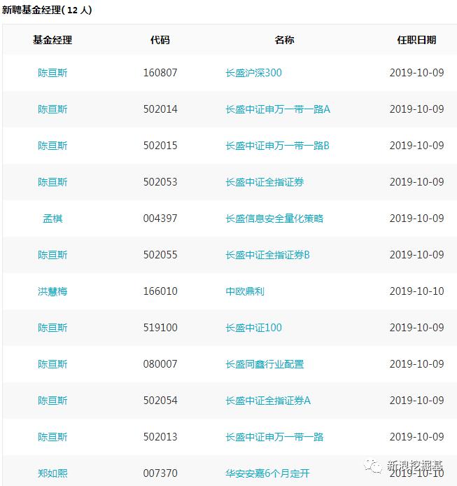 基金必读：明年4月1日起取消基金公司的外资股比限制