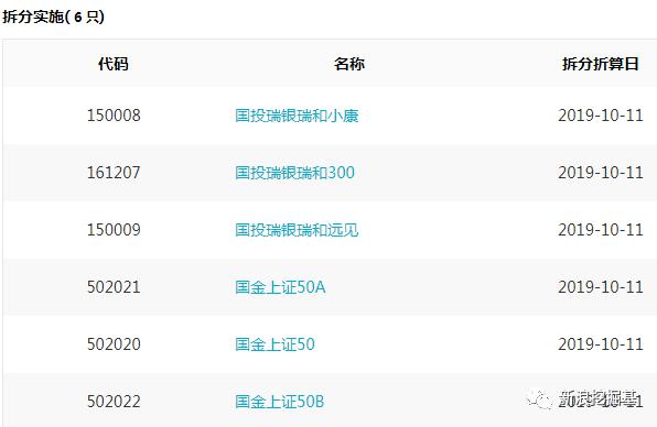 基金必读：明年4月1日起取消基金公司的外资股比限制