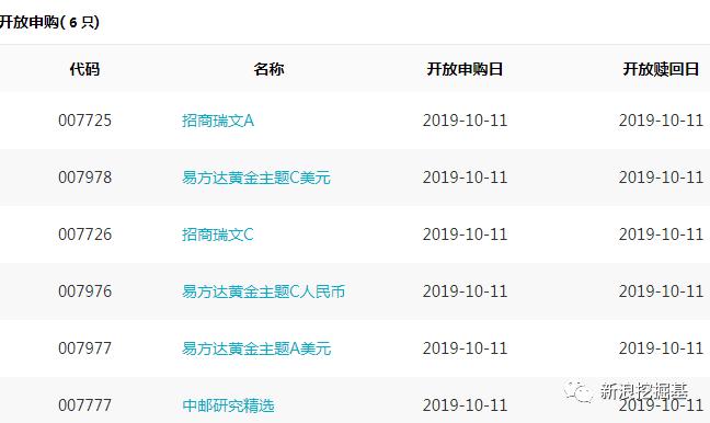 基金必读：明年4月1日起取消基金公司的外资股比限制