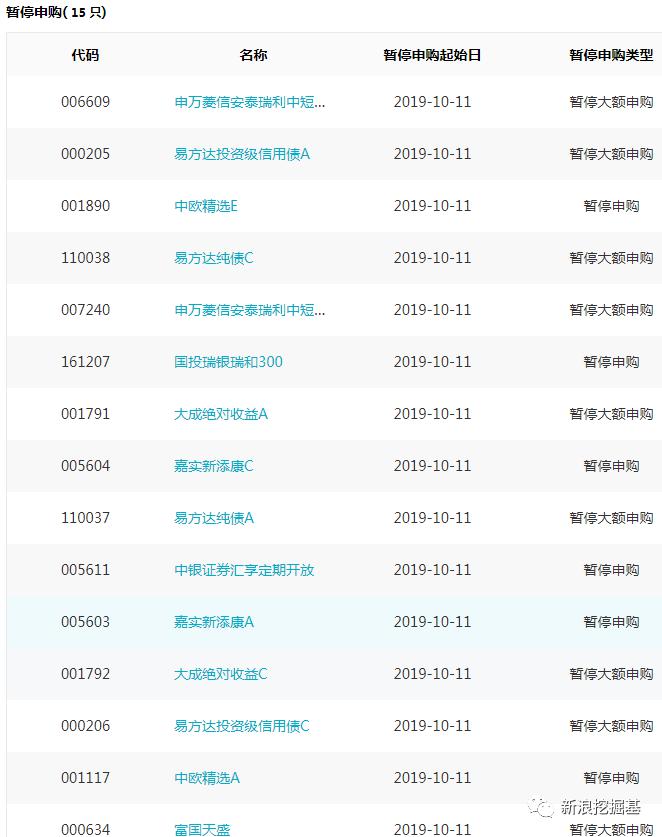 基金必读：明年4月1日起取消基金公司的外资股比限制