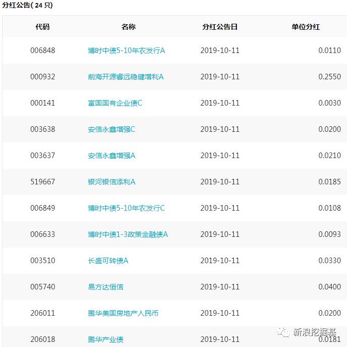 基金必读：明年4月1日起取消基金公司的外资股比限制