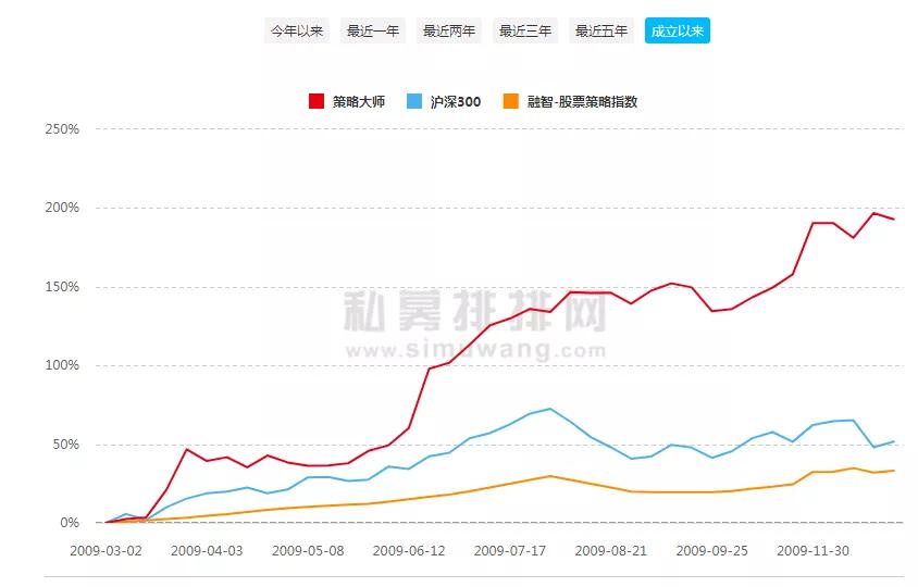 炒股16个月从100万到1亿 组团炒币却被“团灭”8亿 私募大佬怒了 起诉币圈大佬