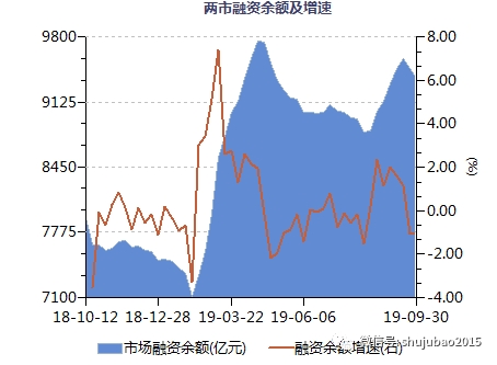 融资客和机构同时看好的股票曝光！这类股业绩爆棚 1股涨出新高度