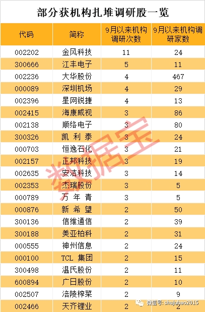 融资客和机构同时看好的股票曝光！这类股业绩爆棚 1股涨出新高度