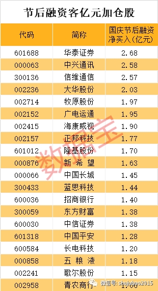 融资客和机构同时看好的股票曝光！这类股业绩爆棚 1股涨出新高度