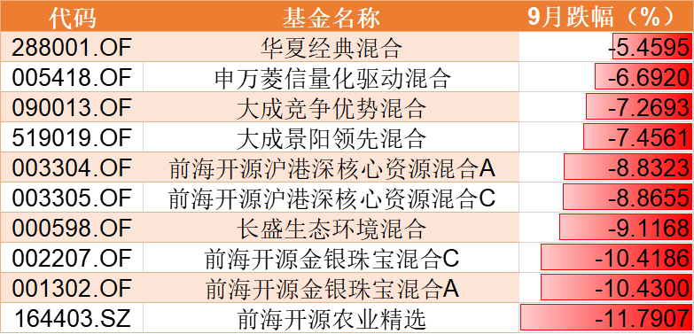 前海开源旗下公募重仓山东黄金 为私募定增基金抬轿?