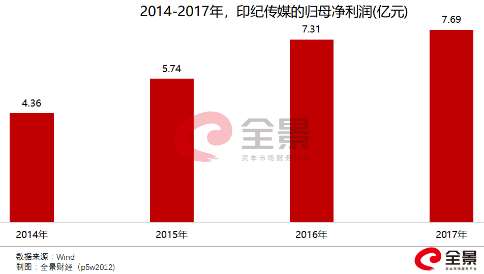 印纪传媒即将退市 安信信托主动管理能力有待提升