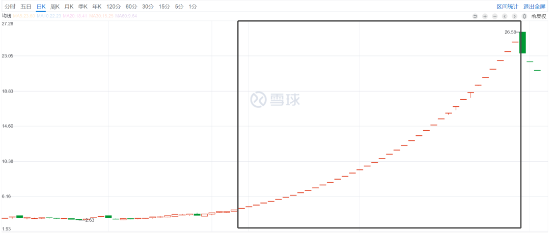 印纪传媒即将退市 安信信托主动管理能力有待提升