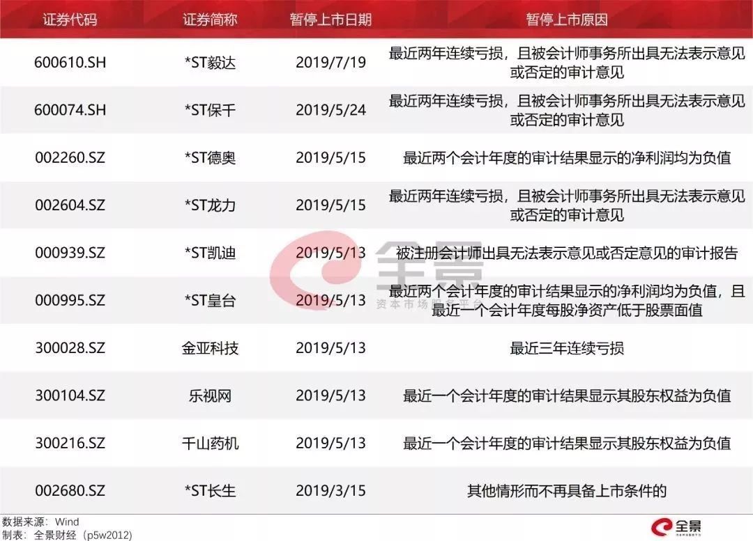 印纪传媒即将退市 安信信托主动管理能力有待提升