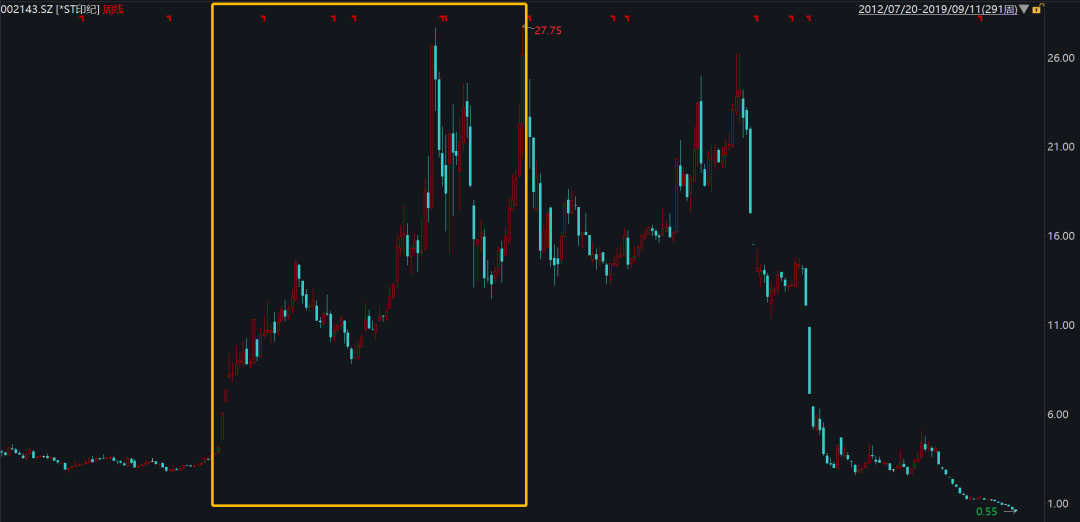 印纪传媒即将退市 安信信托主动管理能力有待提升