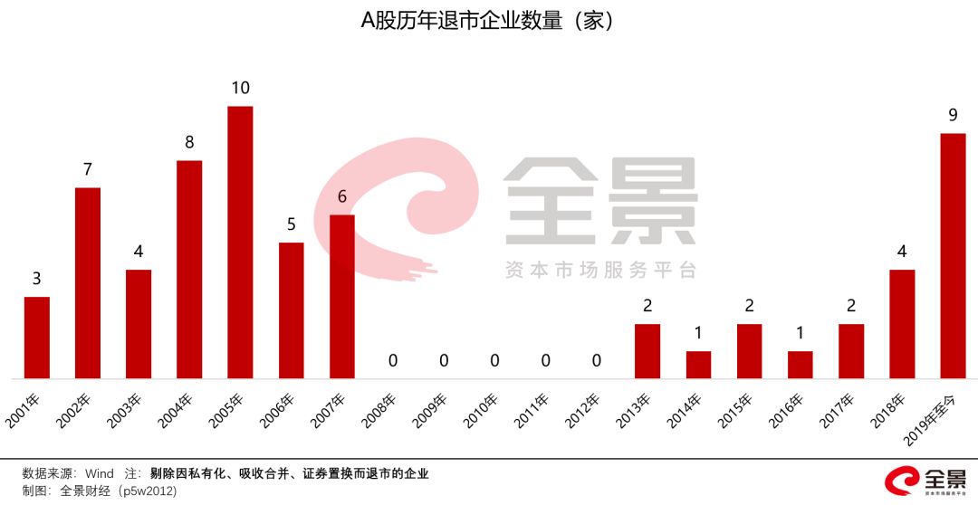 印纪传媒即将退市 安信信托主动管理能力有待提升