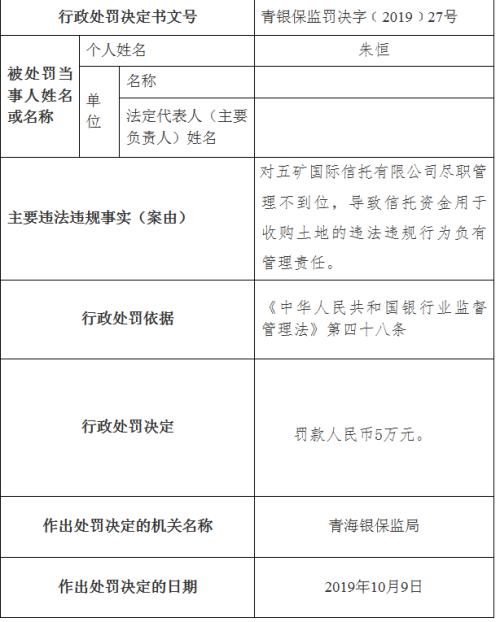 五矿资本信托子公司违法遭罚 信托资金用于收购土地