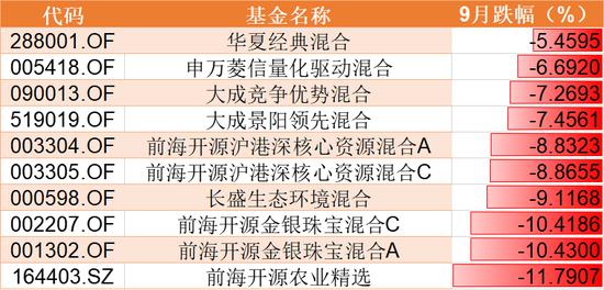 前海旗下基金重仓山东黄金 疑为25亿私募定增“抬轿”