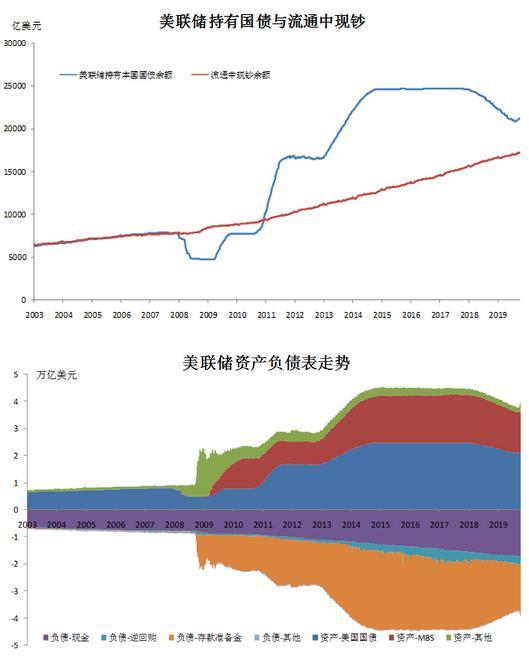 央行票据是适合中国国情的货币政策工具