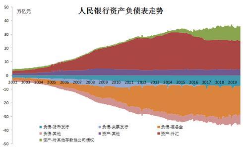 央行票据是适合中国国情的货币政策工具