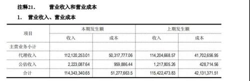 恒荣汇彬拟撤离新三板 挂牌不足三年管理层频变业务增速趋缓