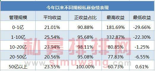 私募赚钱现状大揭露：中小私募VS大型私募，究竟谁会更胜一筹？