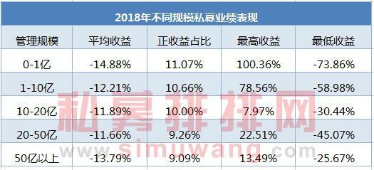 私募赚钱现状大揭露：中小私募VS大型私募，究竟谁会更胜一筹？