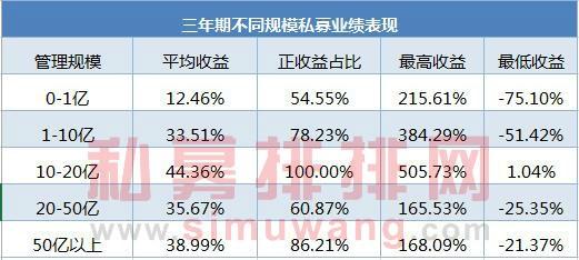 私募赚钱现状大揭露：中小私募VS大型私募，究竟谁会更胜一筹？