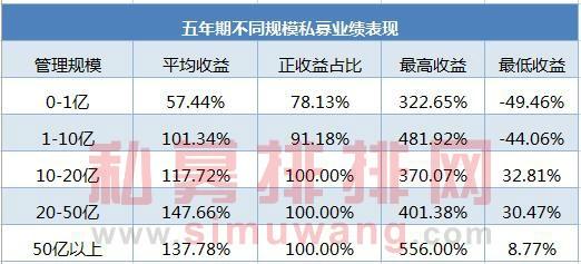 私募赚钱现状大揭露：中小私募VS大型私募，究竟谁会更胜一筹？