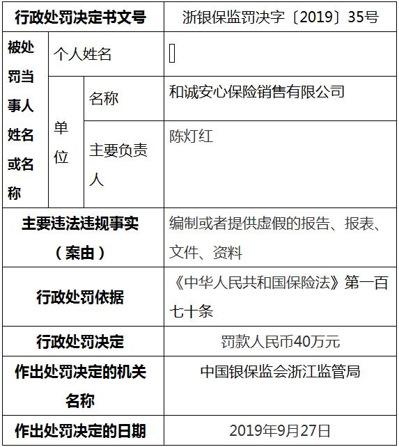 和诚安心保险连收浙江银保监2张罚单 共计罚款48万