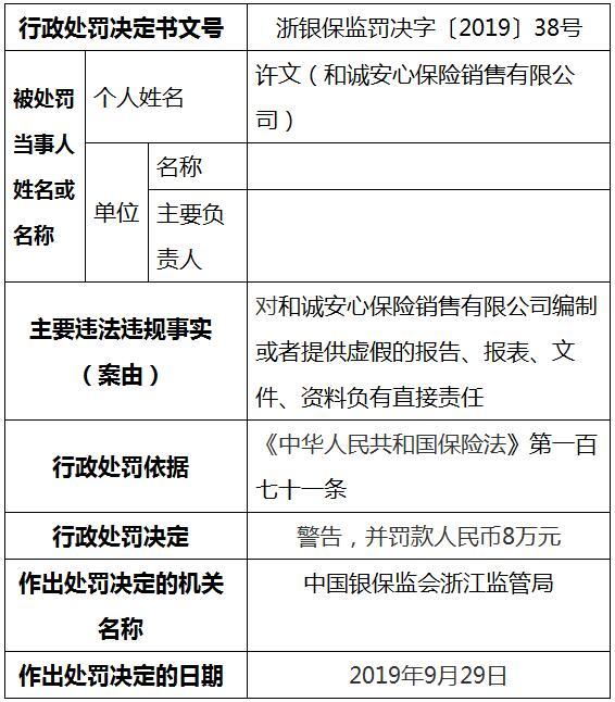 和诚安心保险连收浙江银保监2张罚单 共计罚款48万