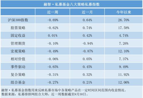 私募看市：多重利好助推A股做多 四季度行情加速启动