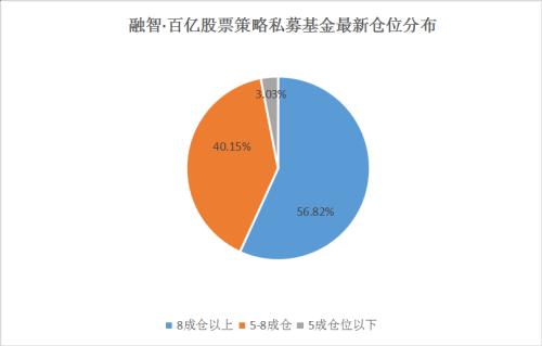 私募看市：多重利好助推A股做多 四季度行情加速启动