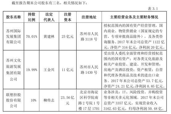 个别业务风险资本计提存在差错 苏州信托领25万罚单