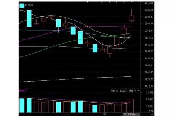 最先喊出“全面加仓” 这家基金公司又高呼四季度行情已启动