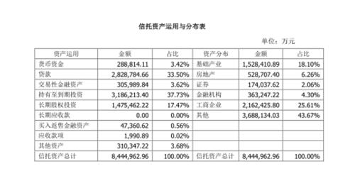 个别业务风险资本计提存在差错 苏州信托领25万元罚单