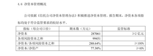 个别业务风险资本计提存在差错 苏州信托领25万元罚单