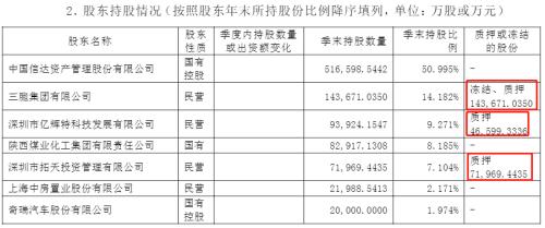 中国信达拟75亿底价出清幸福人寿 原有股东均或无缘接盘