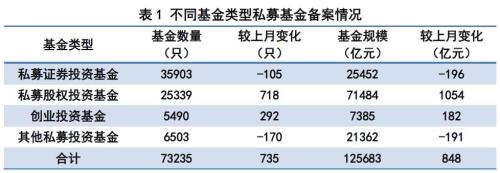 私募基金管理人登记及产品备案月报（2018年第5期）