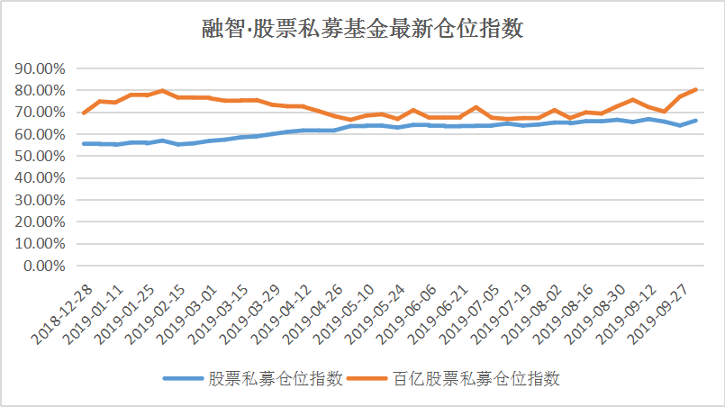 买房不如买优质蓝筹？多重利好助推A股做多，四季度行情加速启动