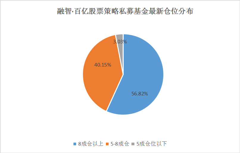 买房不如买优质蓝筹？多重利好助推A股做多，四季度行情加速启动