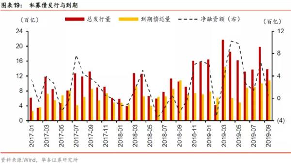 狂奔的私募债要降速了？募集资金用途将受限制，参照40%口径收紧