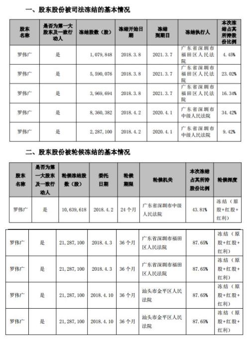 昔日私募冠军竟然被强平 股价一度跌停！