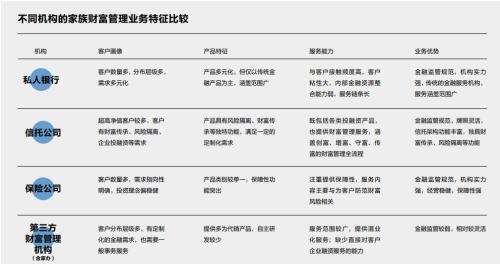 上市公司&家族信托