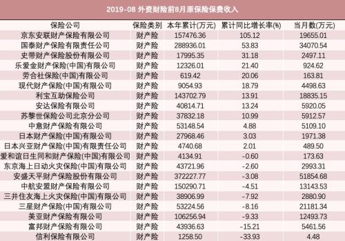 金融业开放进程再加速 外资保险准入条件放宽