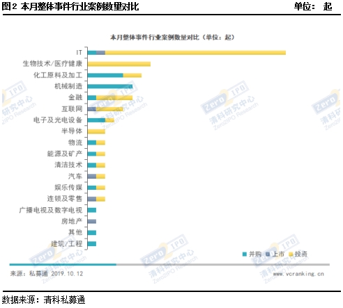 私募市场一周回顾：契约私募发行略有增加 私募违规事件频发