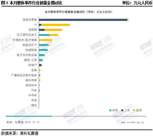 私募市场一周回顾：契约私募发行略有增加 私募违规事件频发