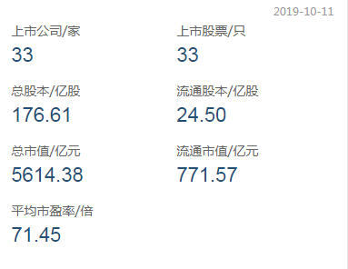 三只个股高位腰斩 八成回撤超30% 科创板又要火了