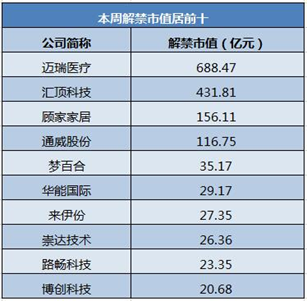 3000点拉锯战持续 1700亿巨量解禁不可小觑