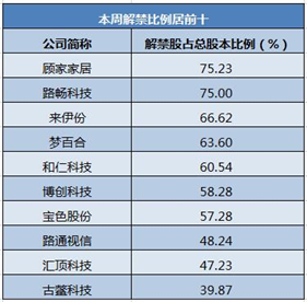 3000点拉锯战持续 1700亿巨量解禁不可小觑