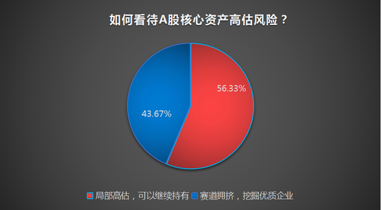 沪指站稳外资抄底A股 私募仍不“恐高”新核心资产？