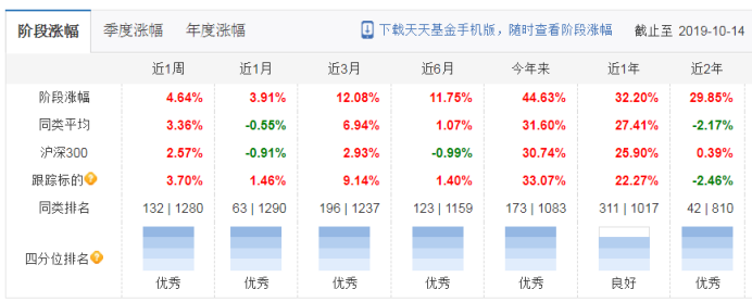 医药股四季度还有上车机会吗?今年赚了44.63%的基金经理这样看！