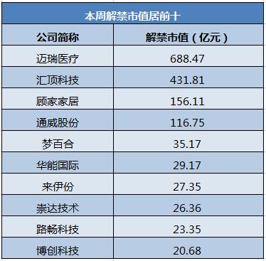 3000点拉锯战持续！1700亿巨量解禁不可小觑，这些股票会有危险？