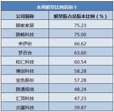 3000点拉锯战持续！1700亿巨量解禁不可小觑，这些股票会有危险？