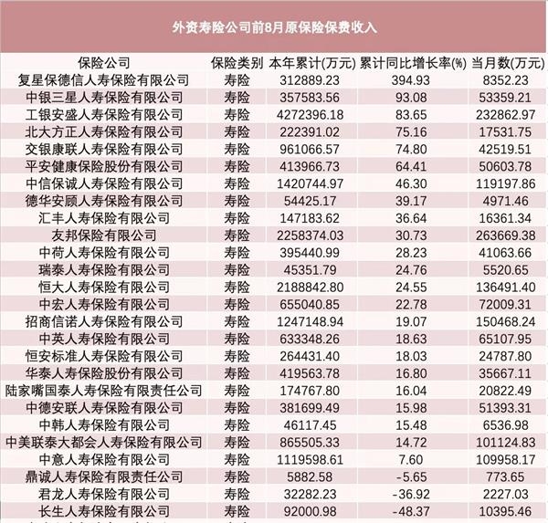 重磅！金融业开放进程再加速 外资保险准入条件放宽